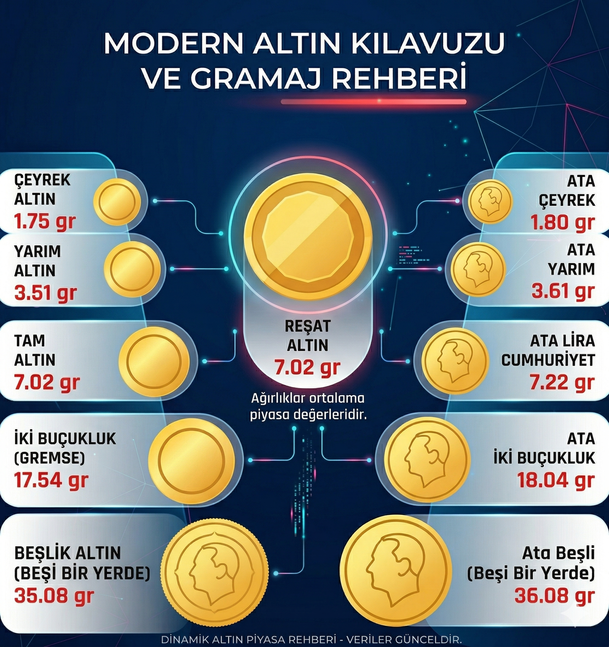 Düğün Sonrası Takı Tanıma Rehberi: Altın Türleri, Ayarlar ve Detaylar